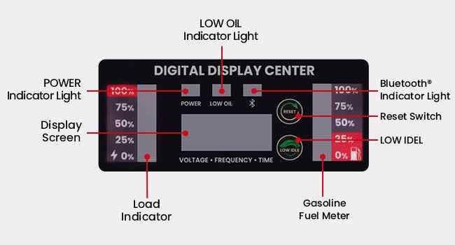 MXR4000GT 4000W Dual - Fuel Inverter Generator - Durvy Industrial_