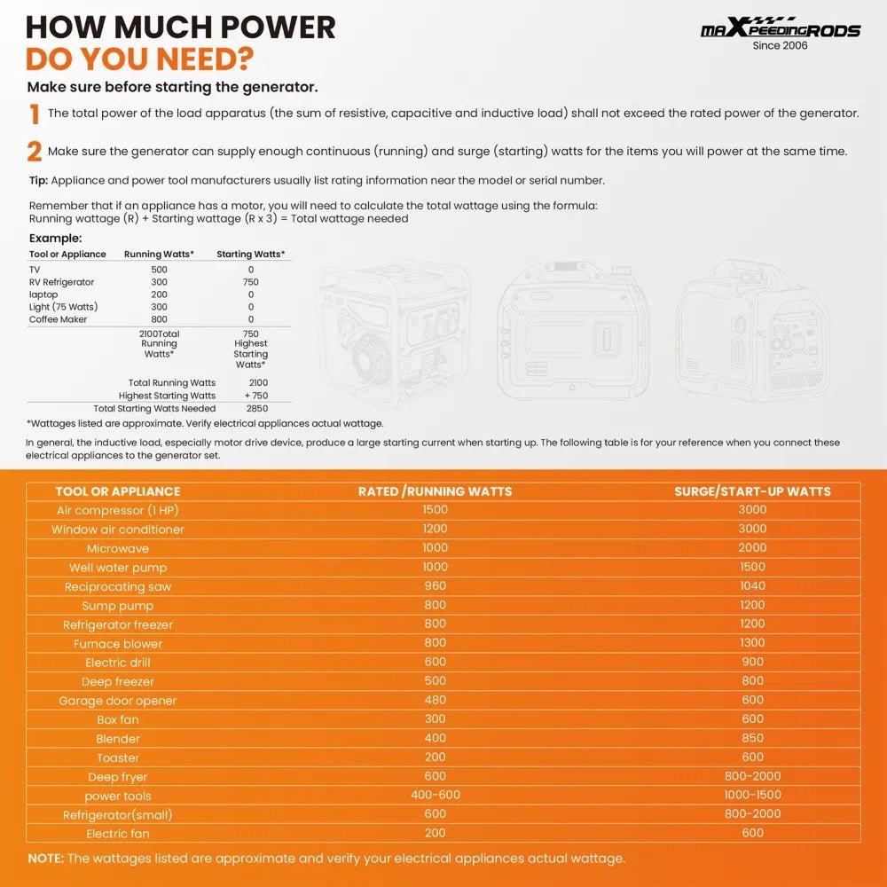 MXR5000DF - Inverter Generator - Dual Fuel (Propane - LPG) for Apartments. - Durvy Industrial_